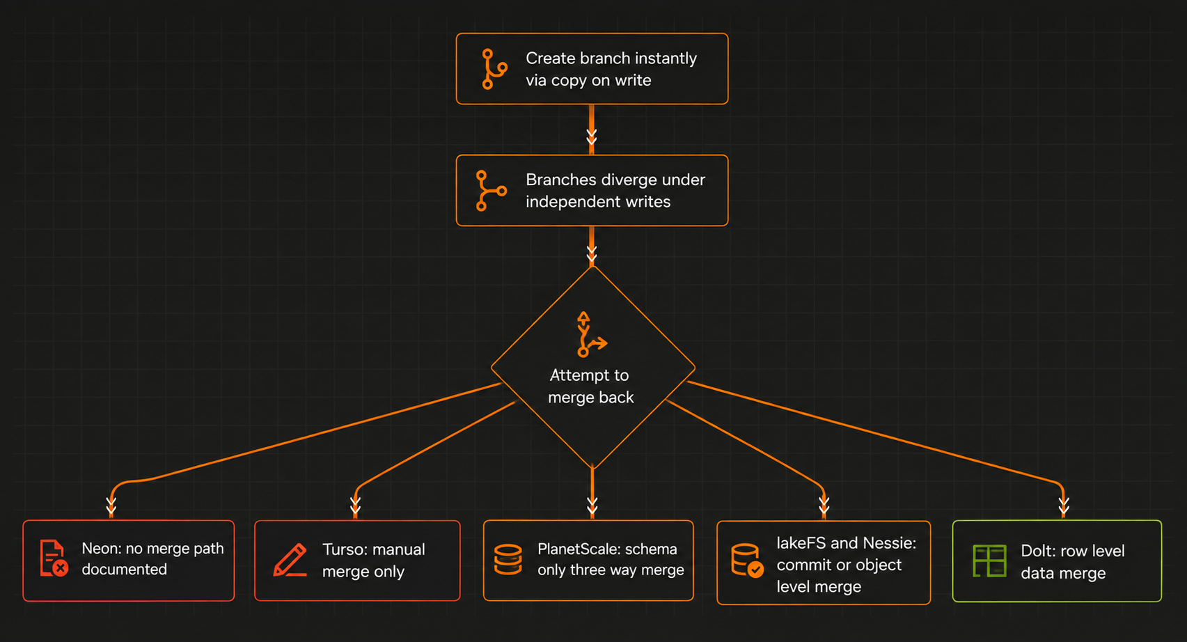 Infograph 1_Git for data