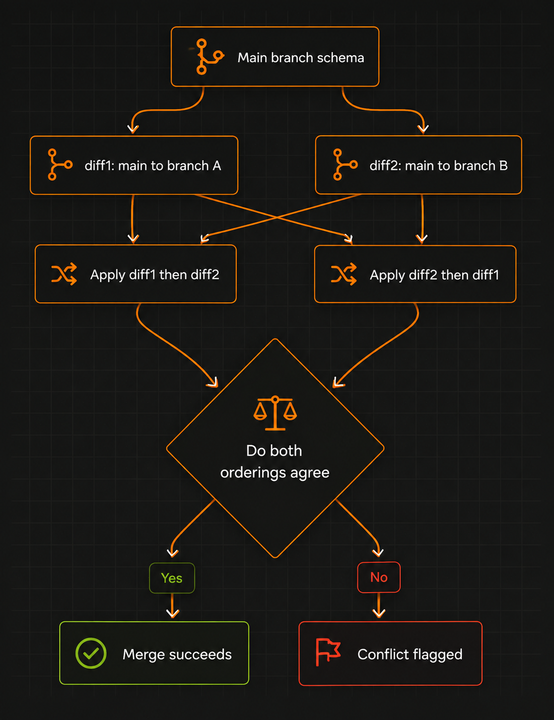 Infograph 2_Git for data