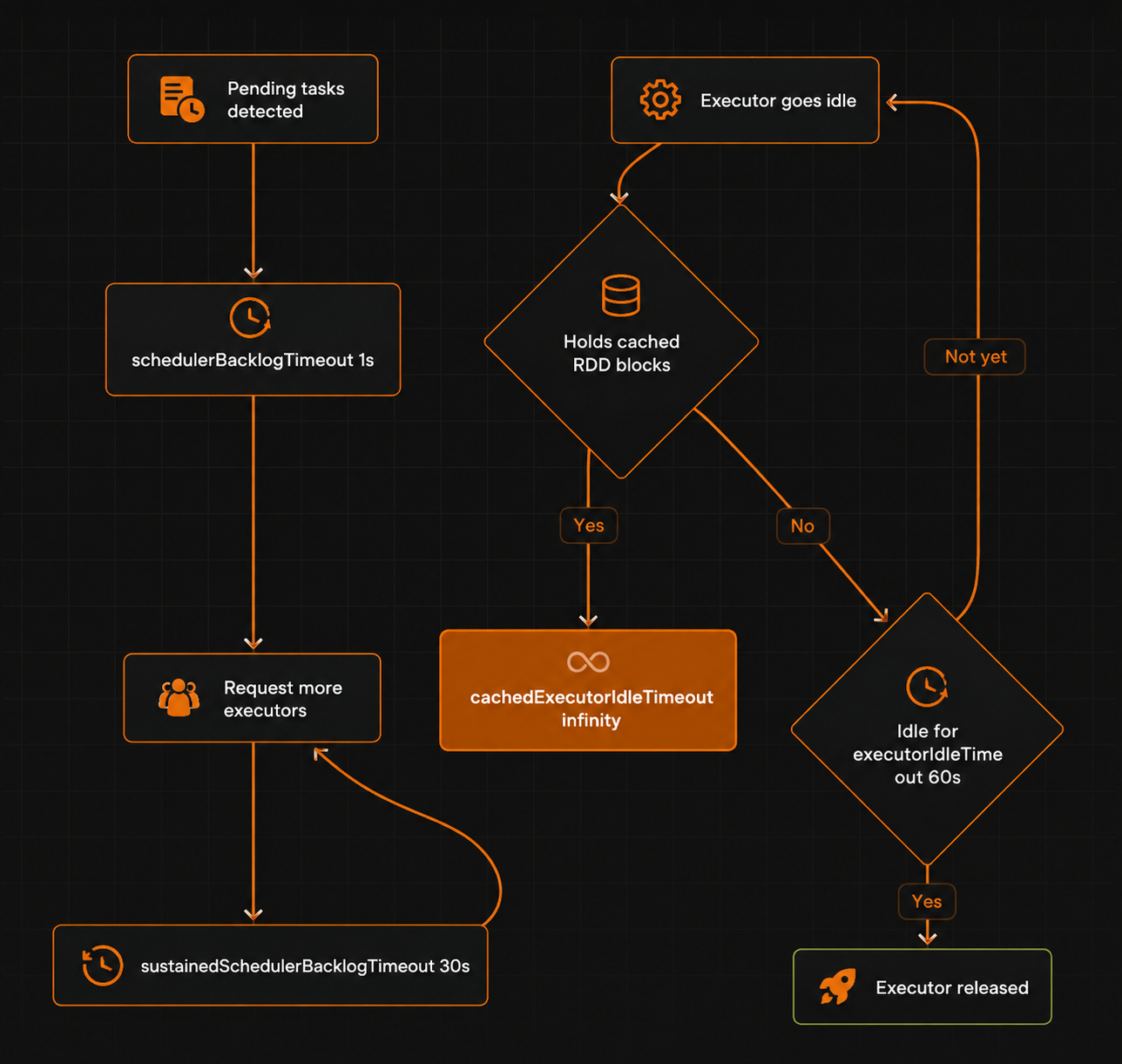 Why Spark autoscaling won't fix your cloud bill - 1