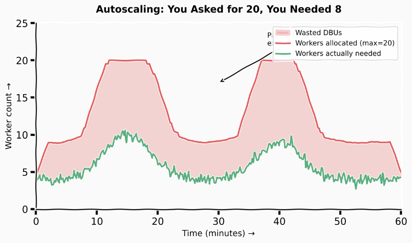 fig-autoscaling-allocated-vs-needed